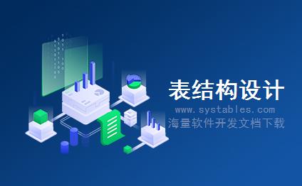 表结构 - eWebShop_User - eWebShop用户 - EMS-电子商城系统-[电子商务]eWebShop(极限网上商店) v2006.03(Net)